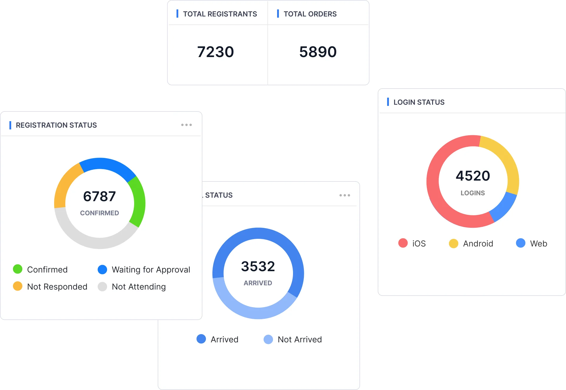 Hybrid 會議系統 & 平台: 混合式會議幫助活動舉辦方分析您的數據以做出明智的決策 - Micepad Taiwan邁思科技