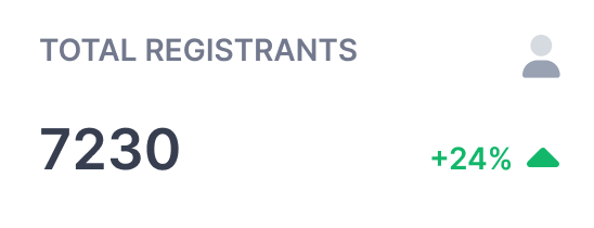 total registrants