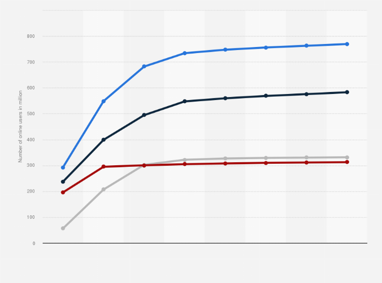 event statistics from statista