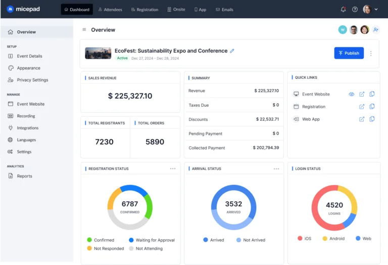 Unlock The Power Of Event Led Growth 1