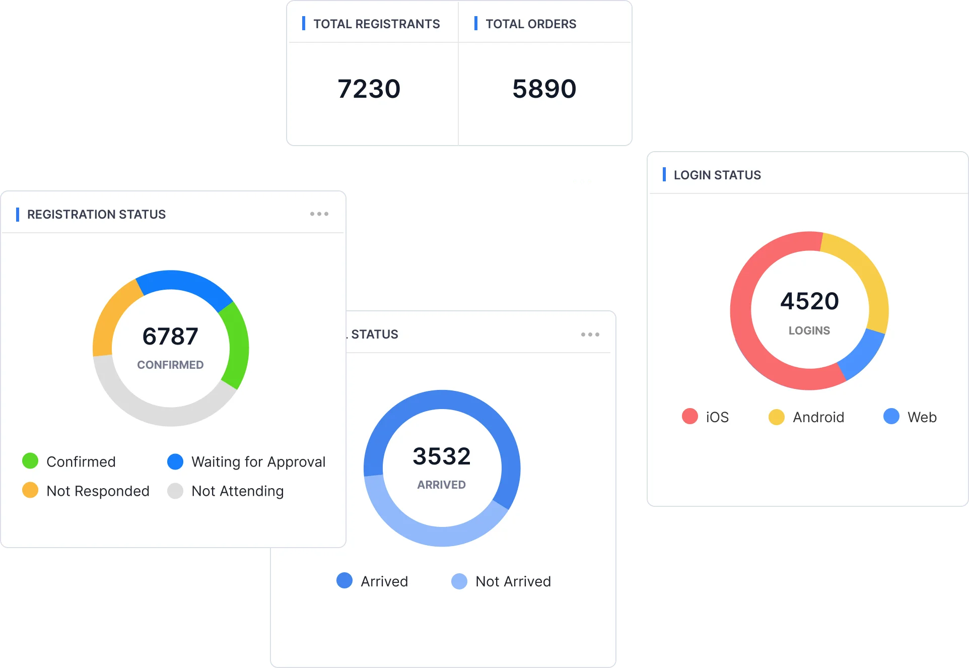 Our Hybrid Event Solutions able to help event organiser to analyze the data to make informed decisions - Micepad Singapore