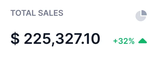 Micepad dashboard showing total sales analytics